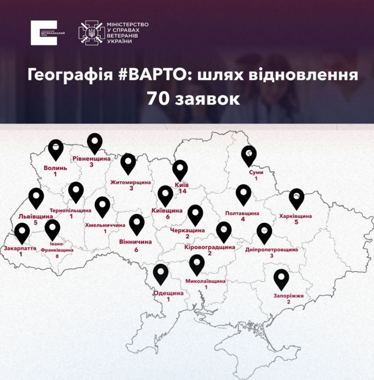 Три проєкти з Житомирщини беруть участь у конкурсному відборі «Варто: шлях відновлення»