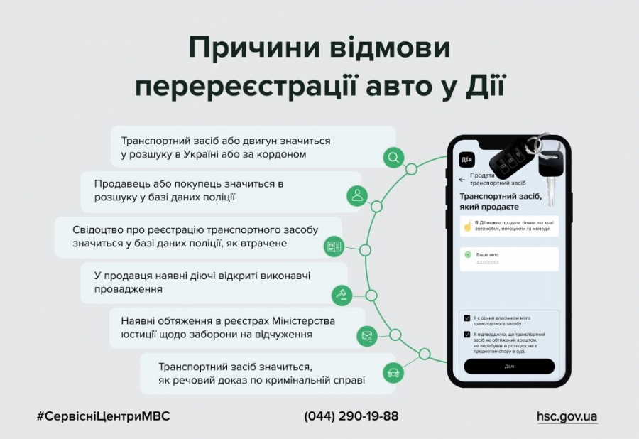 Як перереєструвати авто в Дії та основні причини відмови