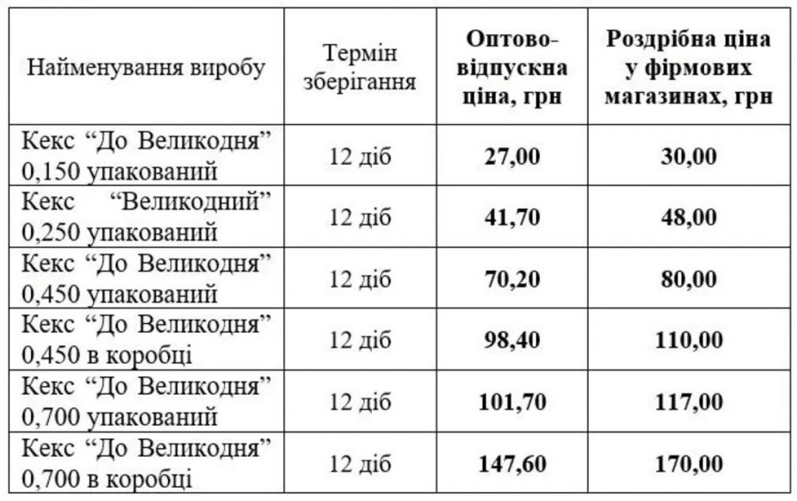 Радості, щастя і смачної паски!