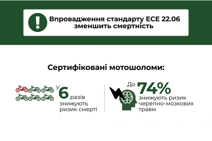 Аварійність за участі мототранспорту 2025: чому гине більше людей та які рішення потрібні Україні негайно