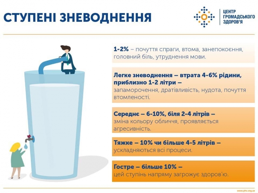 Спека без ризику: як уберегти себе від зневоднення